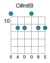 Guitar voicing #0 of the C# m69 chord
